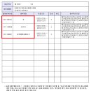 보라행정사사무소 이미지