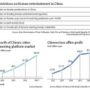 [TOPIC16]China seems fine without K-pop, report says 이미지