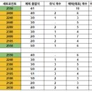 마도특장 이미지