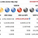하이로또복권방 이미지