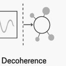 양자역학에서 'coherence' 의 반대말은 'incoherence'가 아니고 'decoherence' 인 이유 ** 이미지