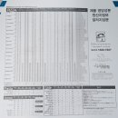 7번가피자 세종새롬점