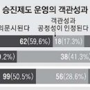 정실에서 서울신문