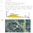 원주굽이길 14코스 용소막성당길 이미지