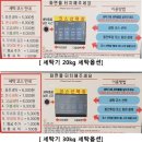 워시테리아 가양점 | 대전 24시코인 셀프빨래방 이불빨래 후기