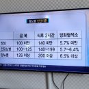 20221130-당뇨기준,식단 이미지