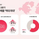 데이원