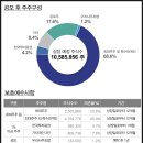 삼현유통 이미지