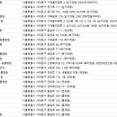 빛가온동물병원 네이버블로그