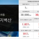 삼성꿈에그린공인중개사사무소 이미지