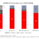 로이컨설팅