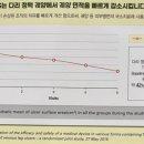 베스트팜약국 네이버블로그