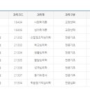 독학사 심리학 3과목 합격후기 (2018) 이미지