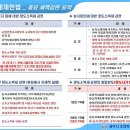 임앤조세무회계사무소