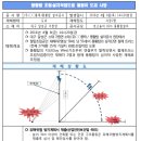 탑건설안전 이미지