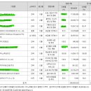 (주)노루오토코팅 이미지