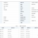 아이월드