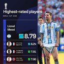 [Sofascore] 2026 FIFA 월드컵 지표별 순위 이미지