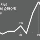 왕서방 이미지
