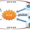 몰덕