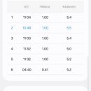 여수원조서대회 이미지