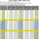 알파캠프 네이버블로그
