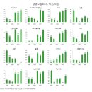 2024.11.30. 보험사 사상 최대 이익에도 '배당' 확대는 '글쎄' 이미지