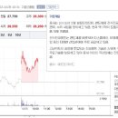 (주)엘오티씨이에스