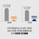 원의료기 네이버블로그