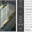 센트럴프라움 이미지