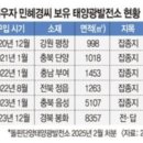 패밀리태양광발전소 이미지