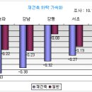 효성1차현대아파트 이미지
