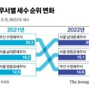 수영세무서 이미지