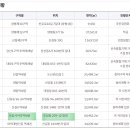 도림2동 이미지