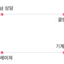 이소진의원 네이버블로그