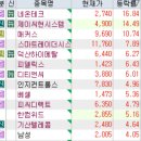 11월 2일 특징주 (반도체 / 미국면역항암학회 / 제약,의료기기 / 드론 / 김포 토지 보유 / 의료AI,AI...