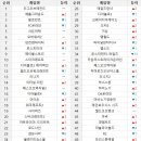 (주)나인앤식스 이미지