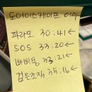 도어이스케이프이수역점 | [이수 방탈출] 도어이스케이프 이수역점 파라오의 석실 :: 1세대 방탈출의 향기가 난다