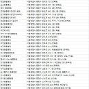 서울우유협동조합유우진료소 | 중랑구동물병원