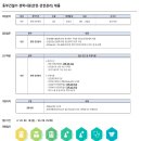 동부건설(주) 구인 경력사원(현장 안전관리직) 채용 이미지