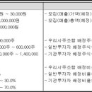 (주)원머티리얼 이미지