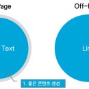 원리서치 이미지
