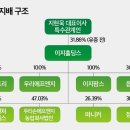 이지사료 이미지