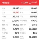 해성산업 이미지