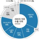 국제석유 이미지