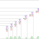 TV제조사들은 왜 100"내외 4K LCD(LED) TV에 주력하는 것일까? 이미지