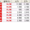 (주)조아조아테크 이미지
