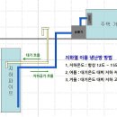 지열을 이용한 난방 이미지