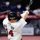 현재 KBO 최고의 타자 이미지