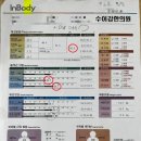 수이강플러스한의원 이미지